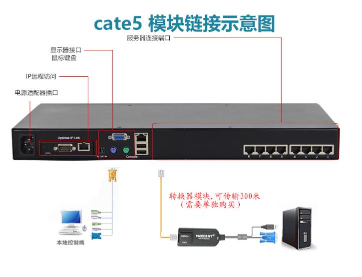 MC-508i網(wǎng)口IP遠程kvm切換器cat5模塊鏈接示意圖